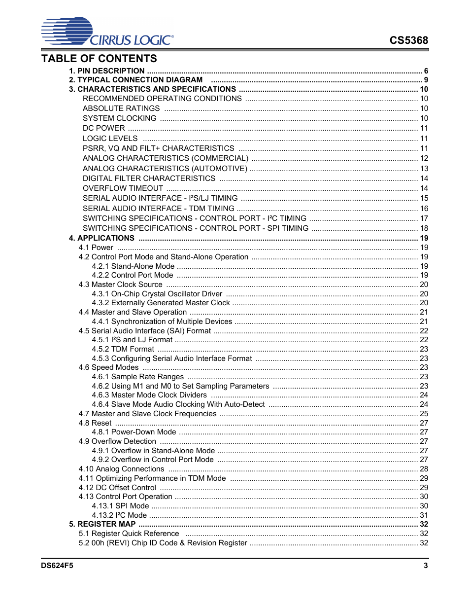 Cs5368 table of contents | Cirrus Logic CS5368 User Manual | Page 3 / 42