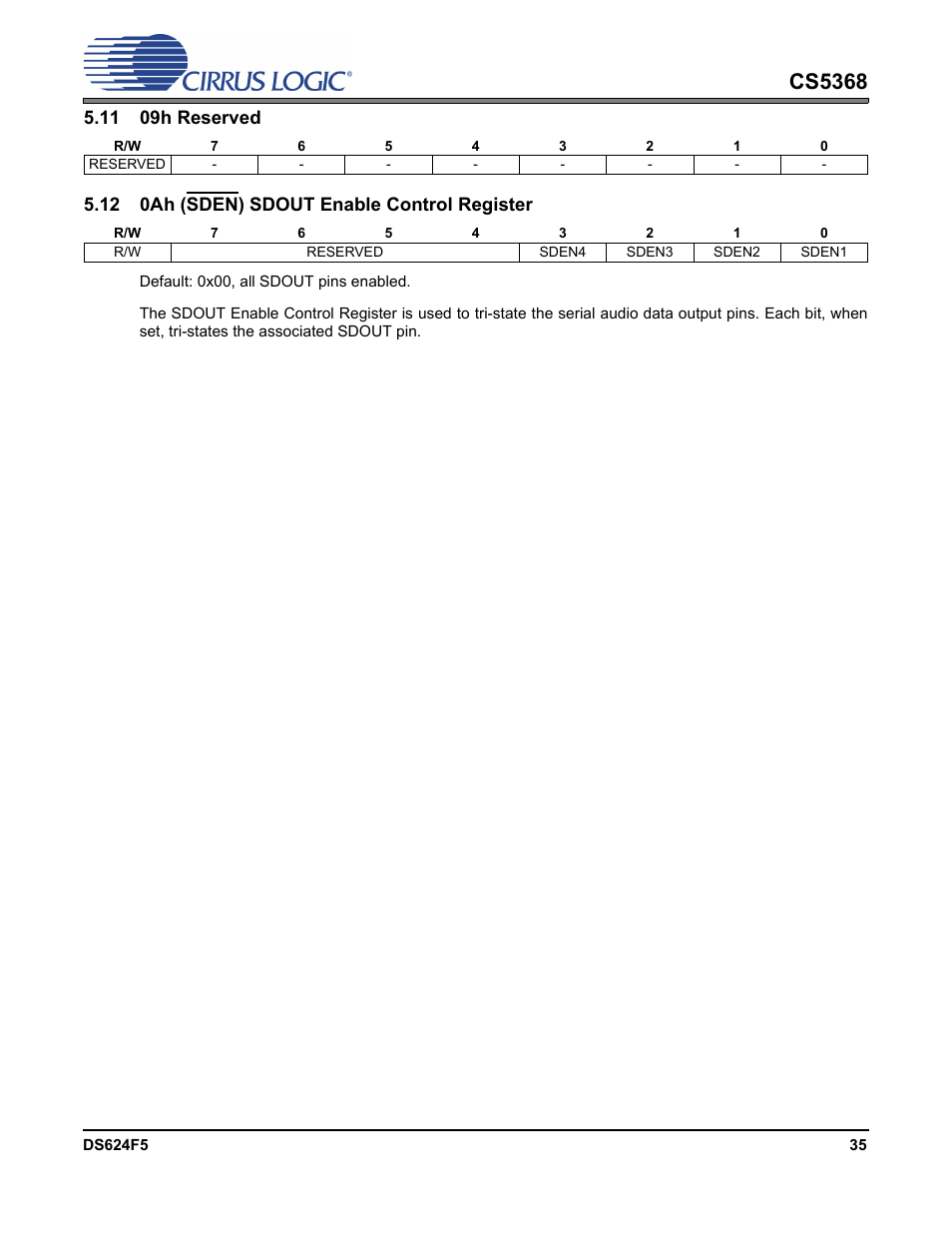11 09h reserved, 12 0ah (sden) sdout enable control register, Cs5368 | Cirrus Logic CS5368 User Manual | Page 35 / 42