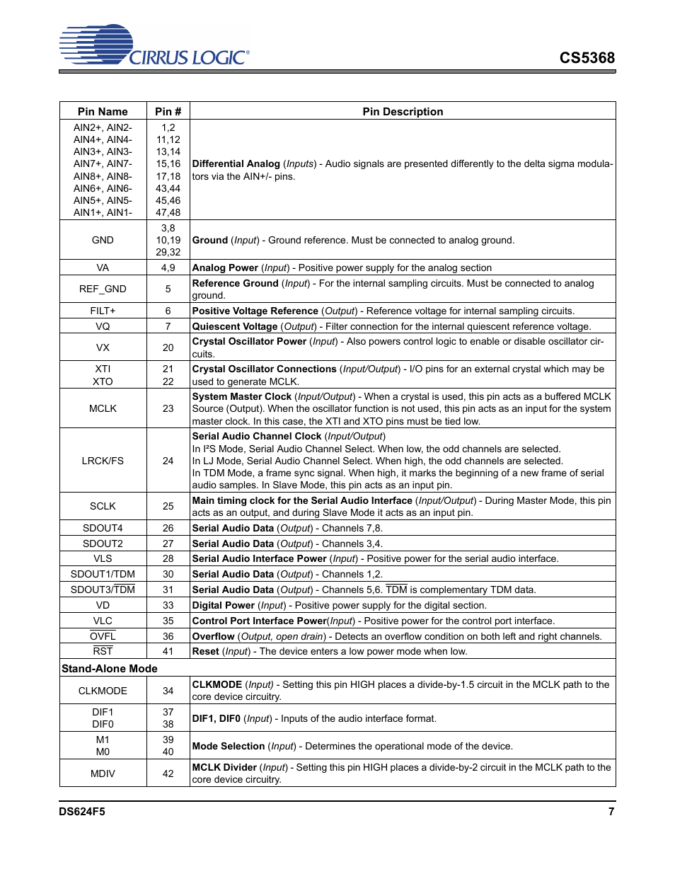 Cs5368 | Cirrus Logic CS5368 User Manual | Page 7 / 42