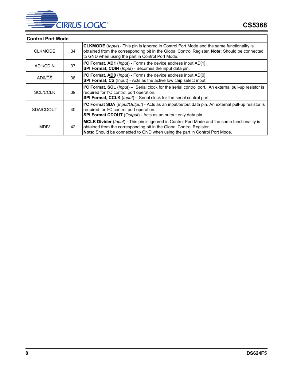 Cs5368 | Cirrus Logic CS5368 User Manual | Page 8 / 42