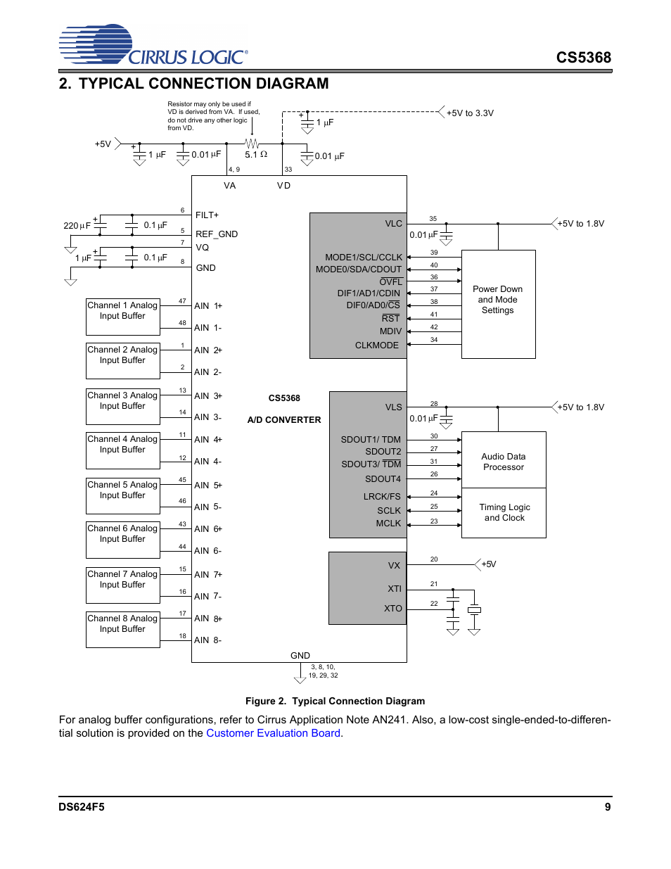 Typical connection diagram, Figure 2. typical connection diagram | Cirrus Logic CS5368 User Manual | Page 9 / 42