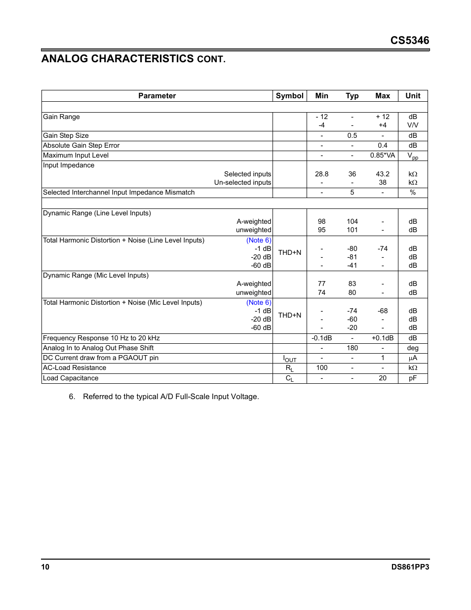 Analog characteristics cont, Cs5346 analog characteristics, Cont | Cirrus Logic CS5346 User Manual | Page 10 / 38