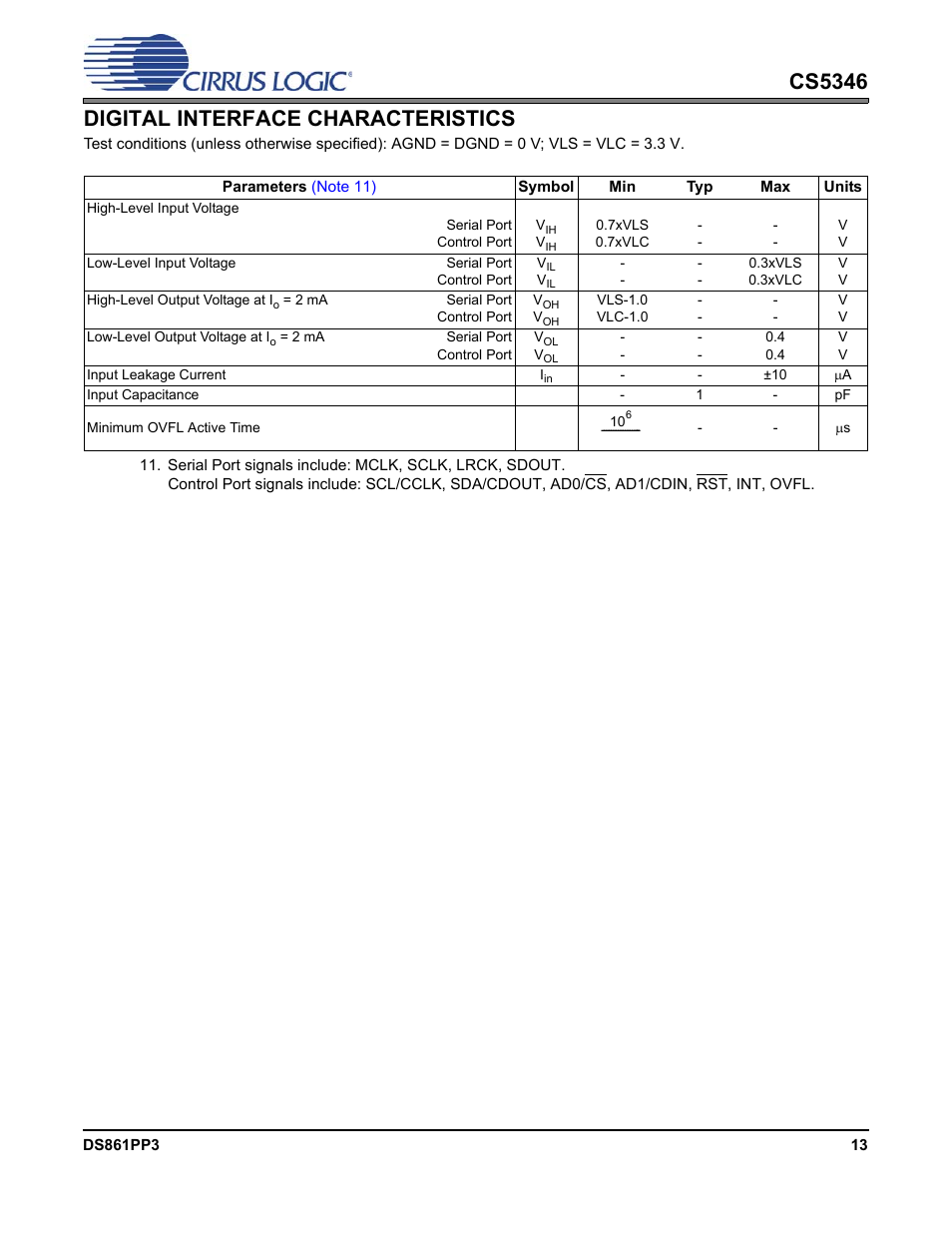 Digital interface characteristics, Cs5346 digital interface characteristics | Cirrus Logic CS5346 User Manual | Page 13 / 38