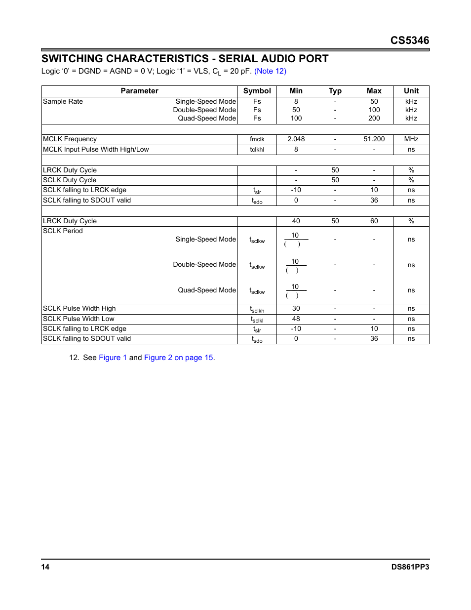 Switching characteristics - serial audio port | Cirrus Logic CS5346 User Manual | Page 14 / 38