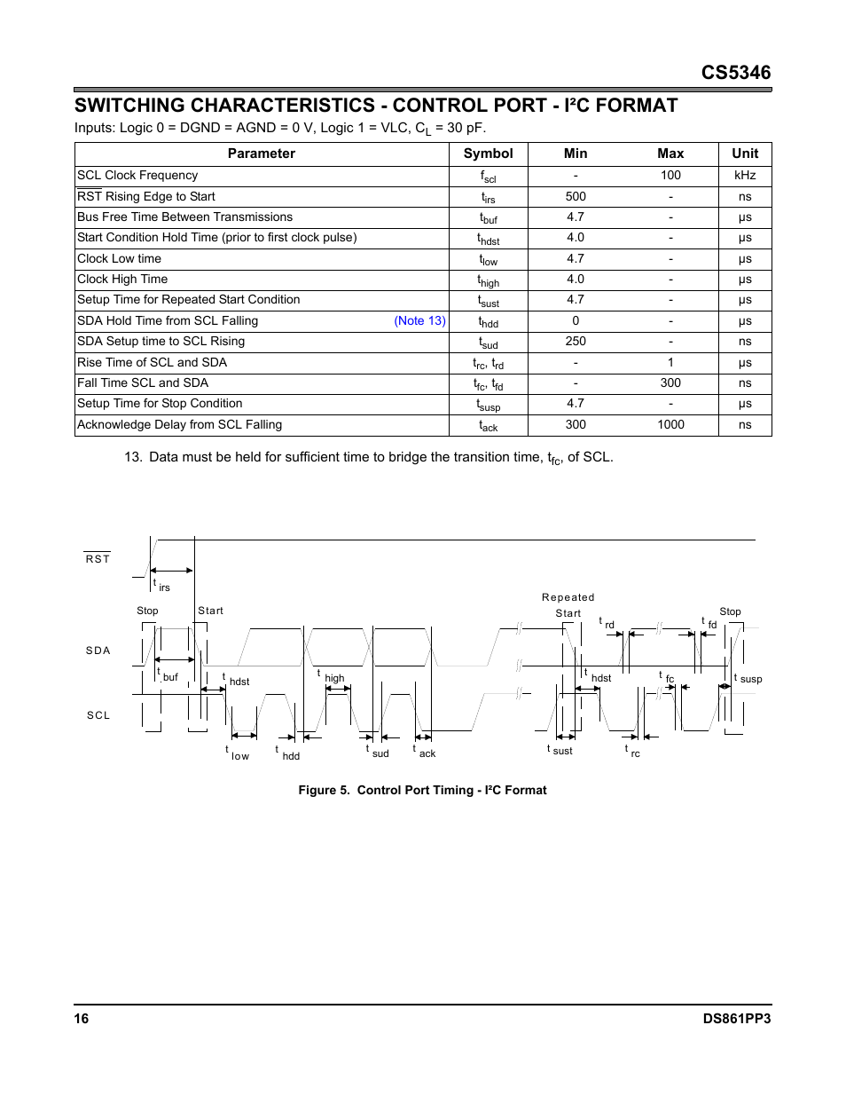 Figure 5. control port timing - i·c format, Figure 5.control port timing - i²c format | Cirrus Logic CS5346 User Manual | Page 16 / 38