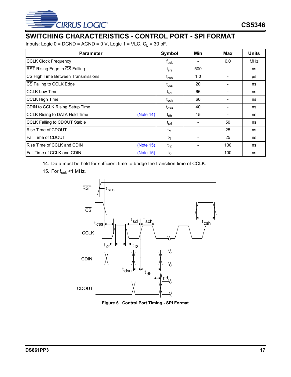 Figure 6. control port timing - spi format, Figure 6.control port timing - spi format | Cirrus Logic CS5346 User Manual | Page 17 / 38