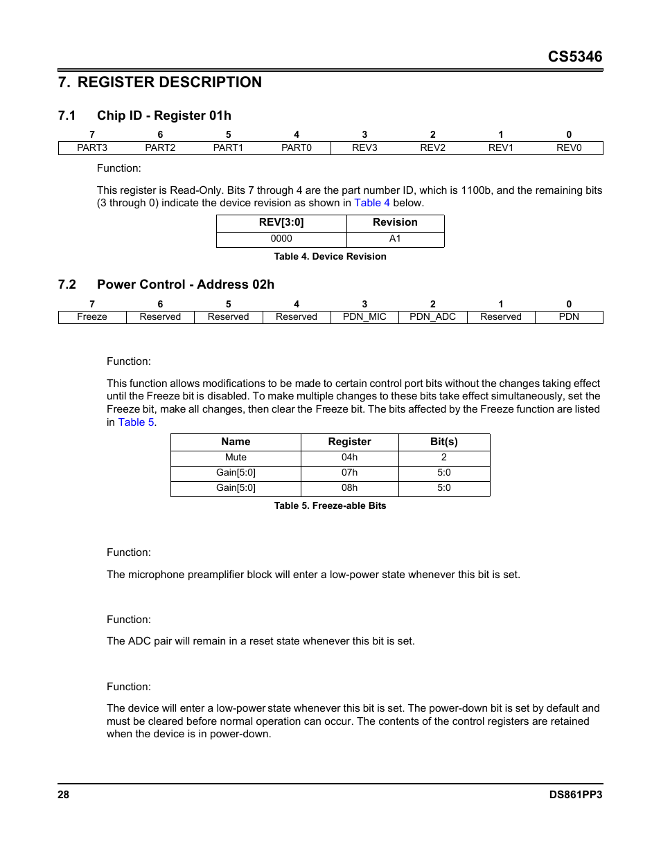 Register description, 1 chip id - register 01h, Table 4. device revision | 2 power control - address 02h, 1 freeze (bit 7), Table 5. freeze-able bits, 2 power-down mic (bit 3), 3 power-down adc (bit 2), 4 power-down device (bit 0), Pg. 28 | Cirrus Logic CS5346 User Manual | Page 28 / 38