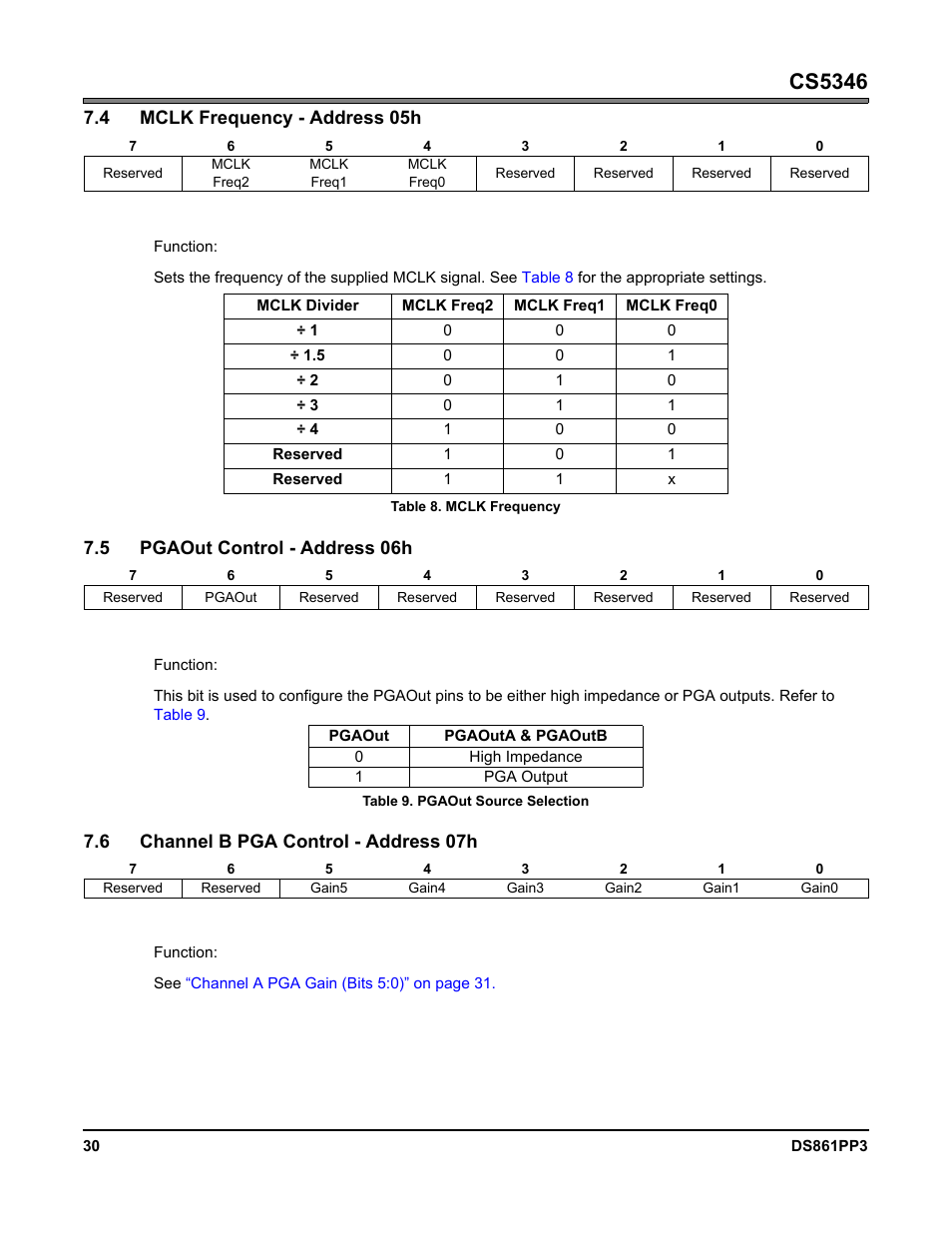 4 mclk frequency - address 05h, 1 master clock dividers (bits 6:4), Table 8. mclk frequency | 5 pgaout control - address 06h, 1 pgaout source select (bit 6), Table 9. pgaout source selection, 6 channel b pga control - address 07h, 1 channel b pga gain (bits 5:0), Mclk frequency - address 05h” on, And mic gain | Cirrus Logic CS5346 User Manual | Page 30 / 38