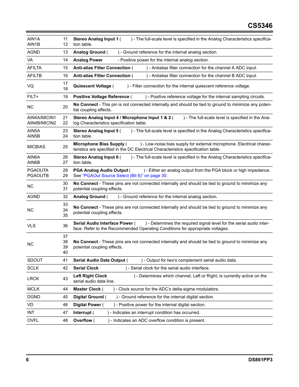 Cs5346 | Cirrus Logic CS5346 User Manual | Page 6 / 38