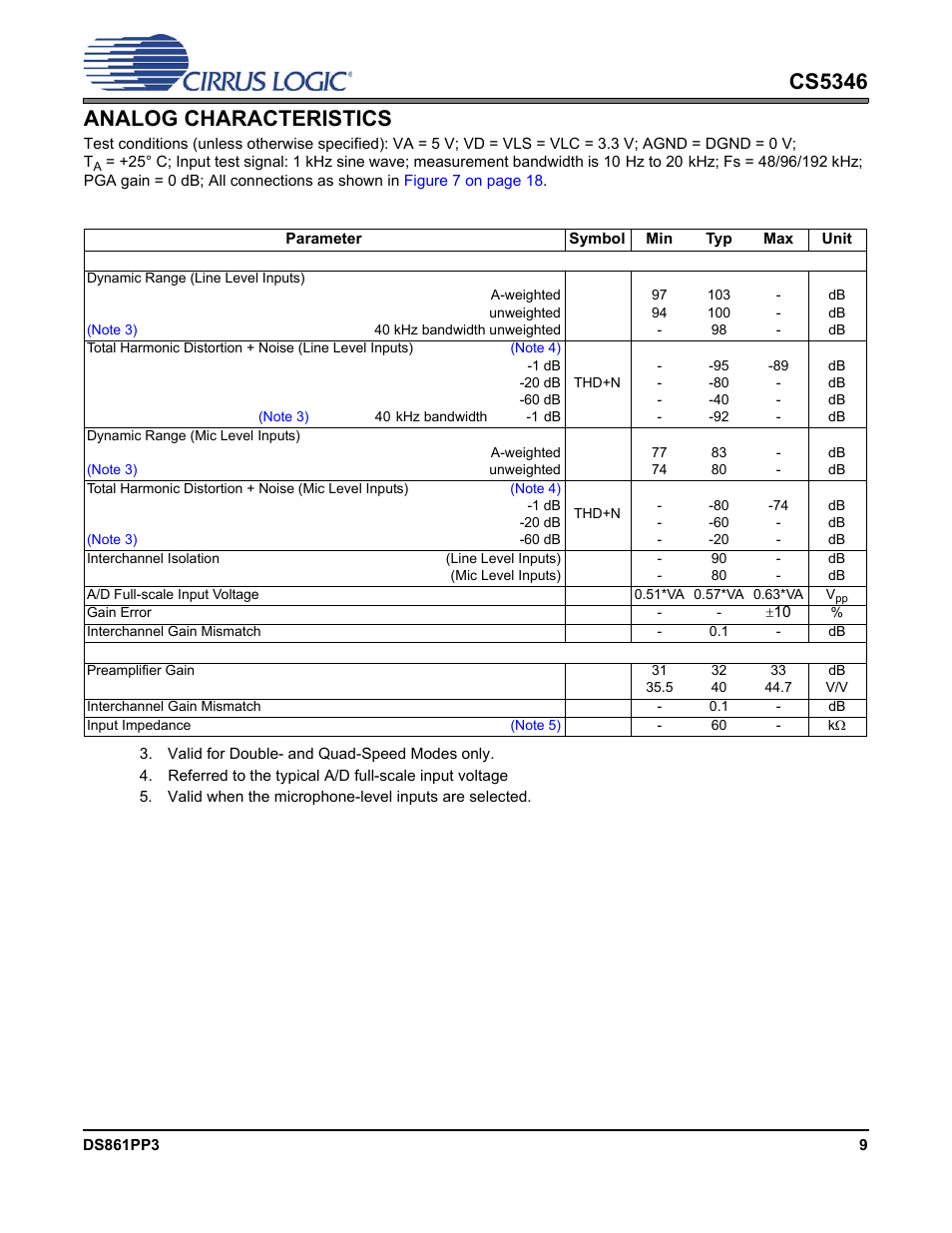 Analog characteristics, Cs5346 analog characteristics | Cirrus Logic CS5346 User Manual | Page 9 / 38