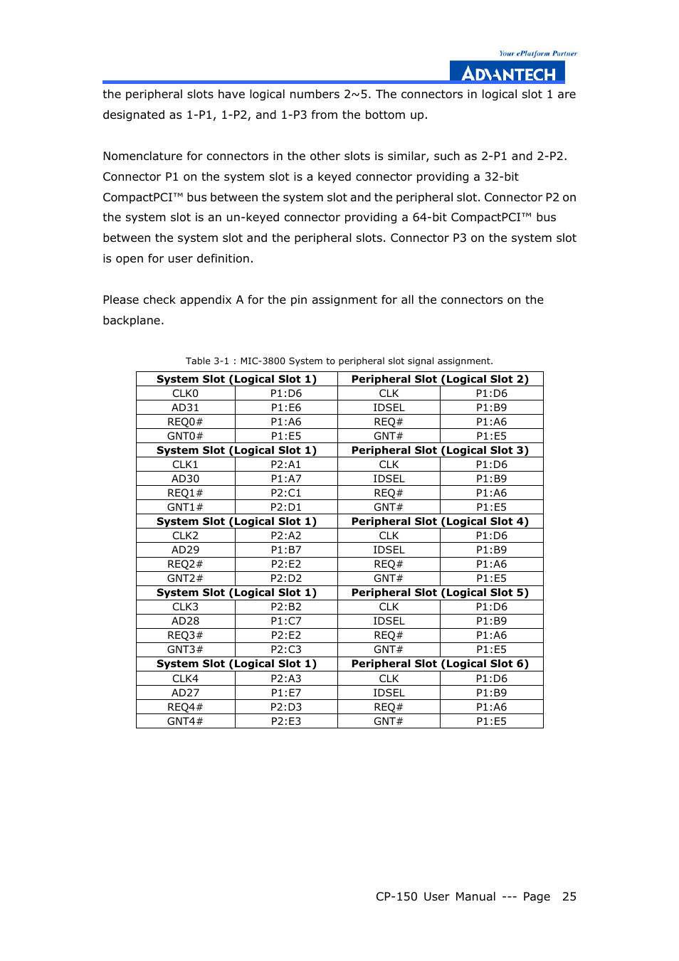 Advantech COMPACTPCI CP-150 User Manual | Page 34 / 54