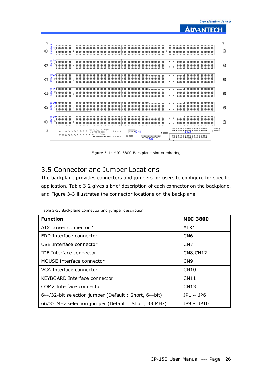 5 connector and jumper locations | Advantech COMPACTPCI CP-150 User Manual | Page 35 / 54