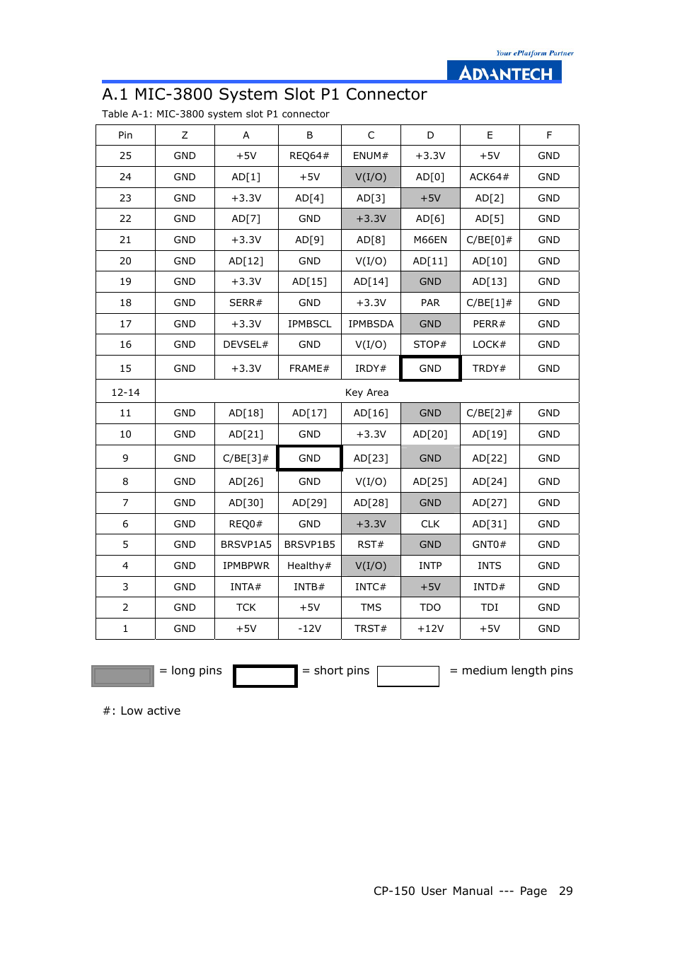 Advantech COMPACTPCI CP-150 User Manual | Page 38 / 54