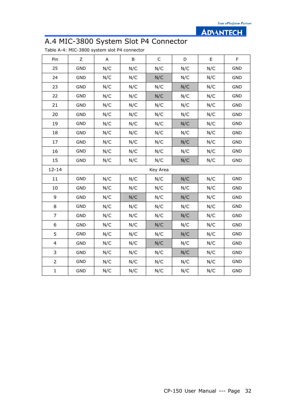 Advantech COMPACTPCI CP-150 User Manual | Page 41 / 54