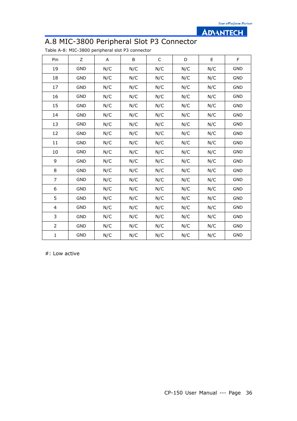 Advantech COMPACTPCI CP-150 User Manual | Page 45 / 54