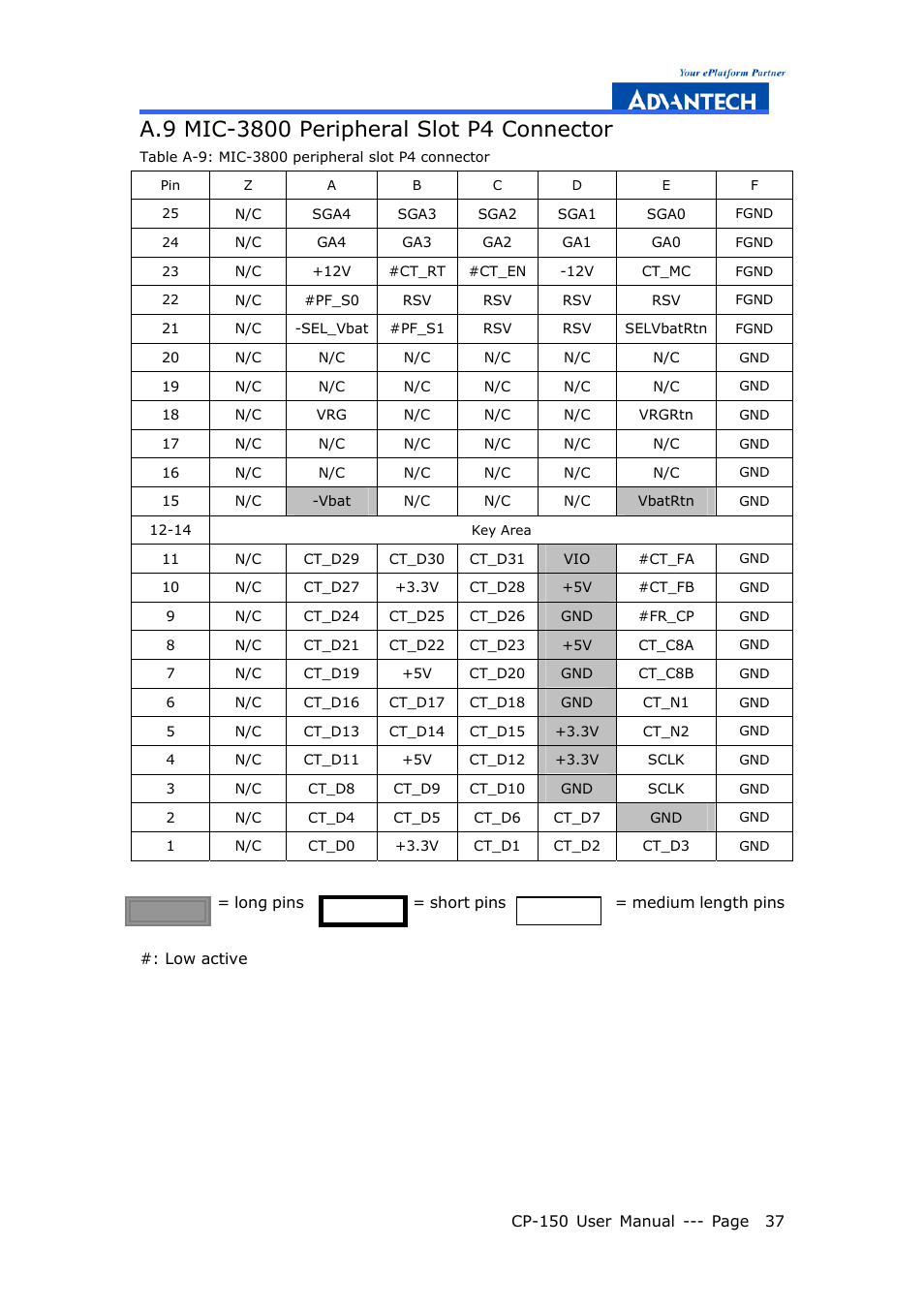 Advantech COMPACTPCI CP-150 User Manual | Page 46 / 54