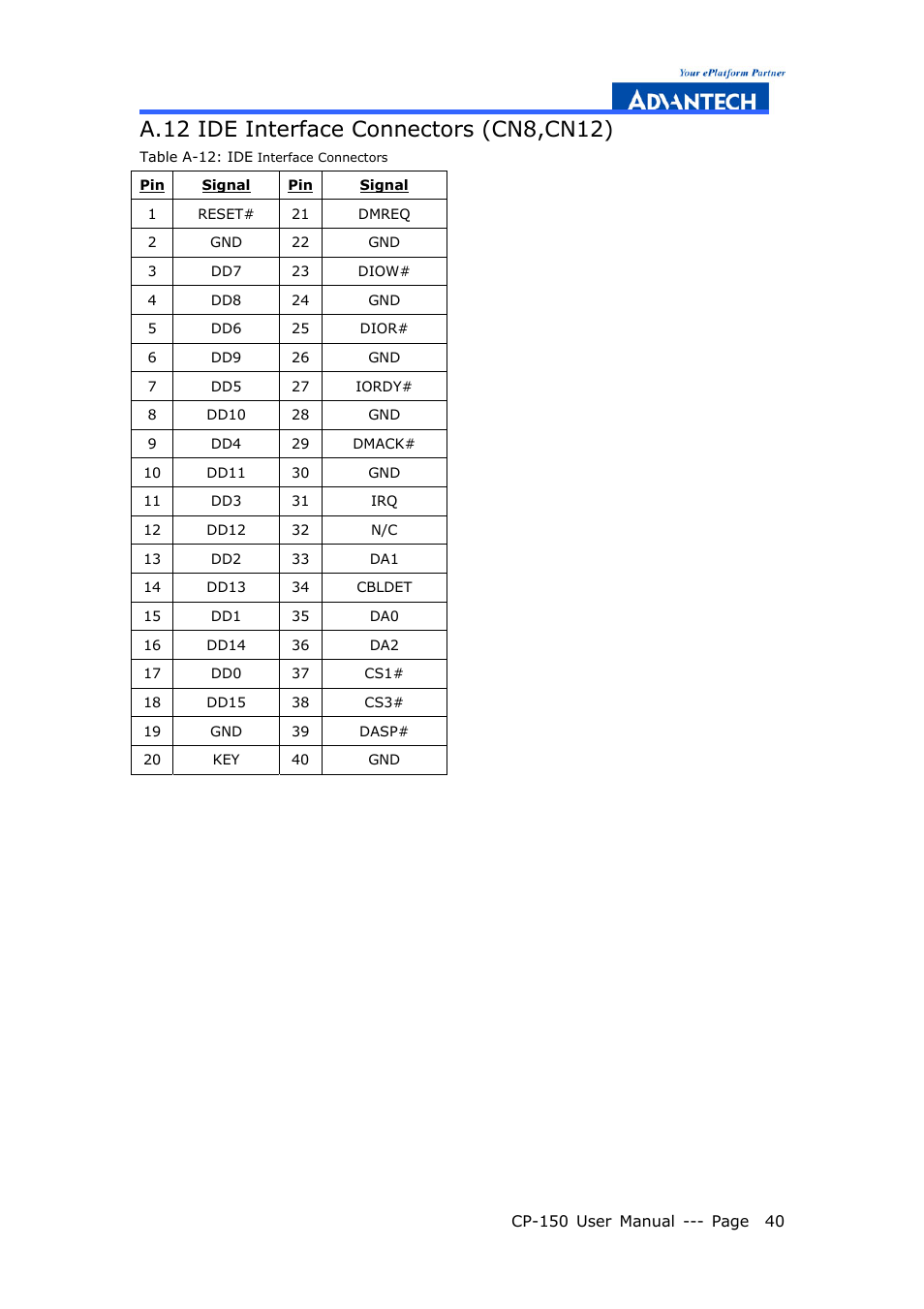 Advantech COMPACTPCI CP-150 User Manual | Page 49 / 54