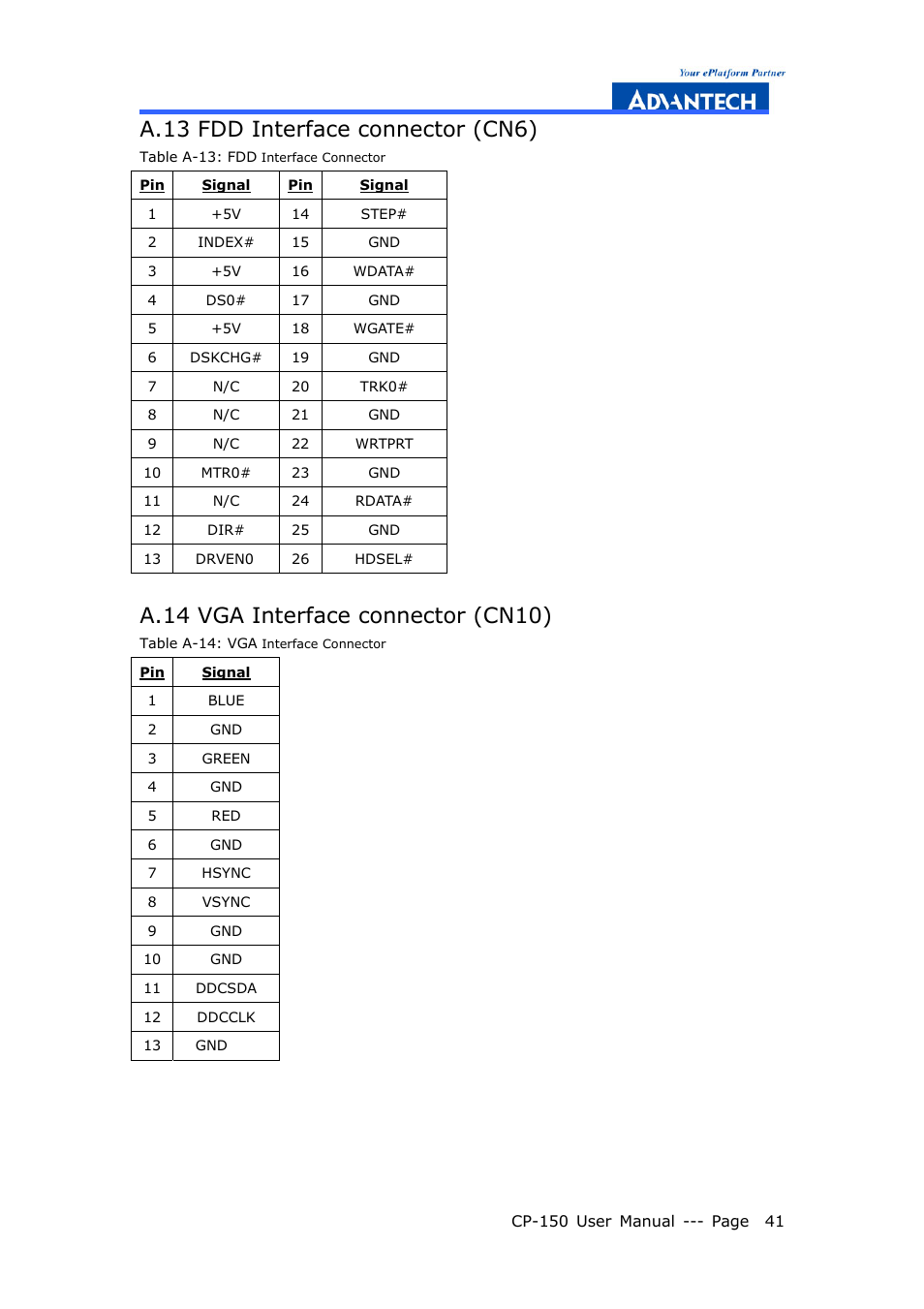 A.13 fdd interface connector (cn6), A.14 vga interface connector (cn10) | Advantech COMPACTPCI CP-150 User Manual | Page 50 / 54