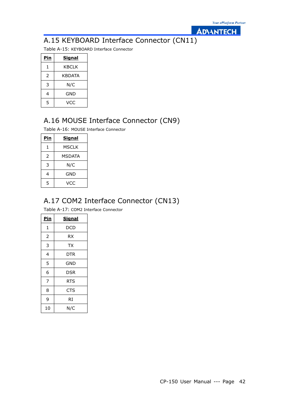 A.15 keyboard interface connector (cn11), A.16 mouse interface connector (cn9) | Advantech COMPACTPCI CP-150 User Manual | Page 51 / 54