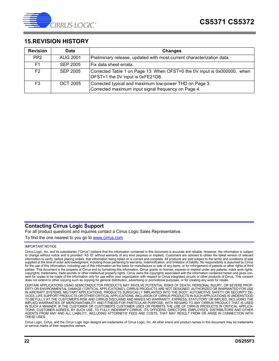 Revision history, Contacting cirrus logic support | Cirrus Logic CS5372 User Manual | Page 22 / 22