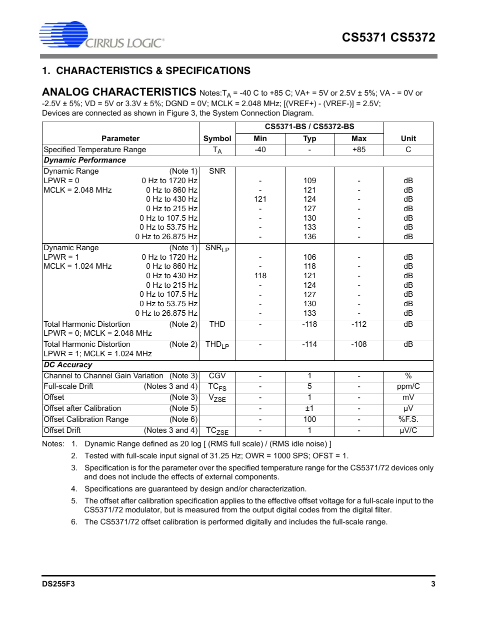 Characteristics & specifications, Analog characteristics | Cirrus Logic CS5372 User Manual | Page 3 / 22
