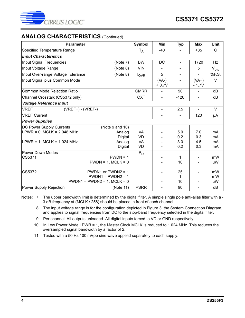Analog characteristics | Cirrus Logic CS5372 User Manual | Page 4 / 22