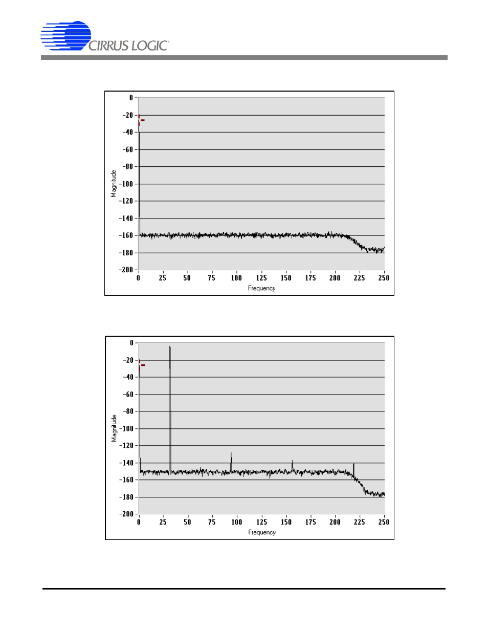 Performance plots, Cs5373a | Cirrus Logic CS5373A User Manual | Page 9 / 40