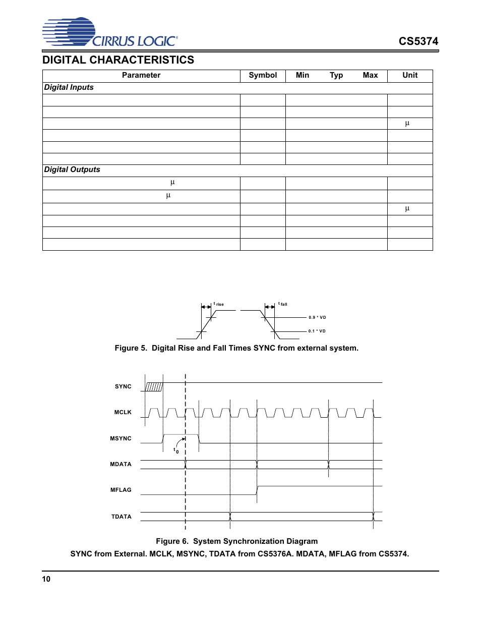 Digital characteristics, Cs5374 | Cirrus Logic CS5374 User Manual | Page 10 / 44