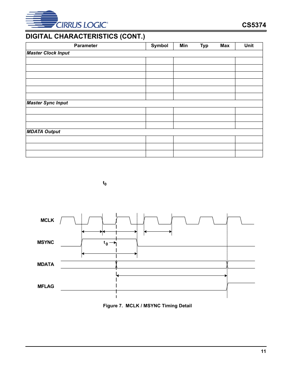 Figure 7. mclk / msync timing detail, Cs5374, Digital characteristics (cont.) | Cirrus Logic CS5374 User Manual | Page 11 / 44