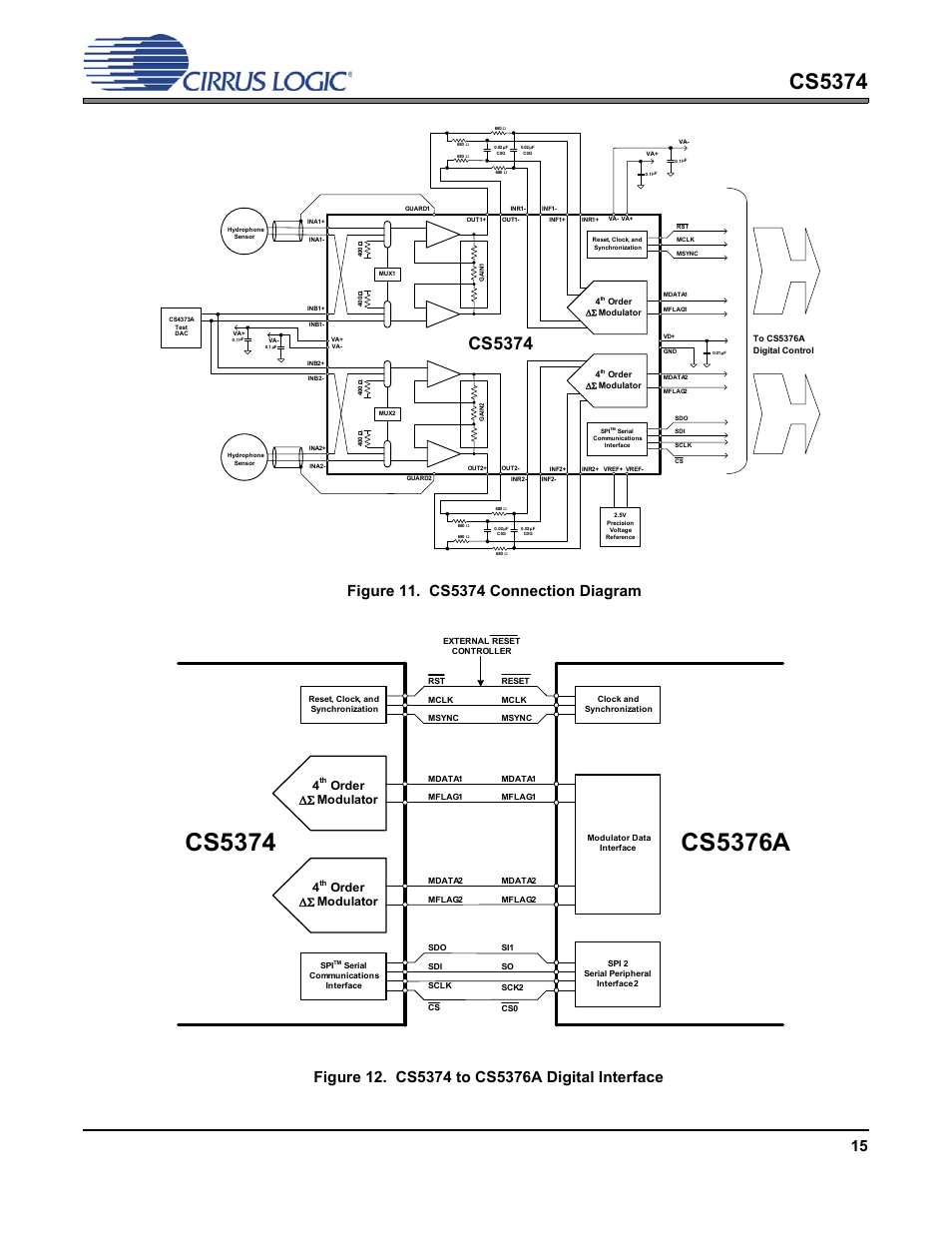 Figure 11, Figure 12, Cs5376a | Cs5374, Order δσ modulator 4, Order δσ modulator | Cirrus Logic CS5374 User Manual | Page 15 / 44