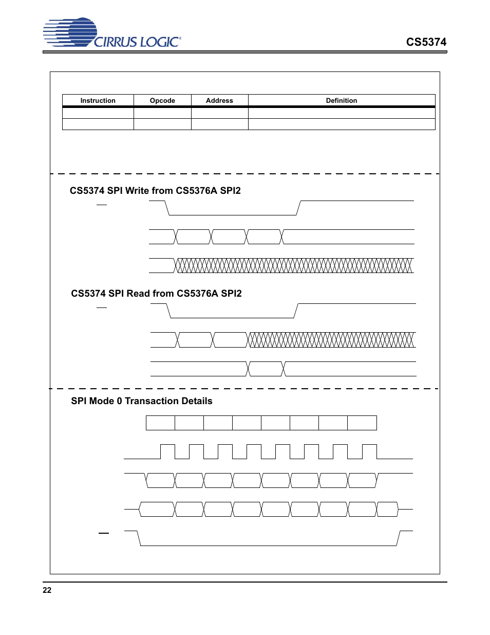 Cs5374, Spi mode 0 transaction details | Cirrus Logic CS5374 User Manual | Page 22 / 44