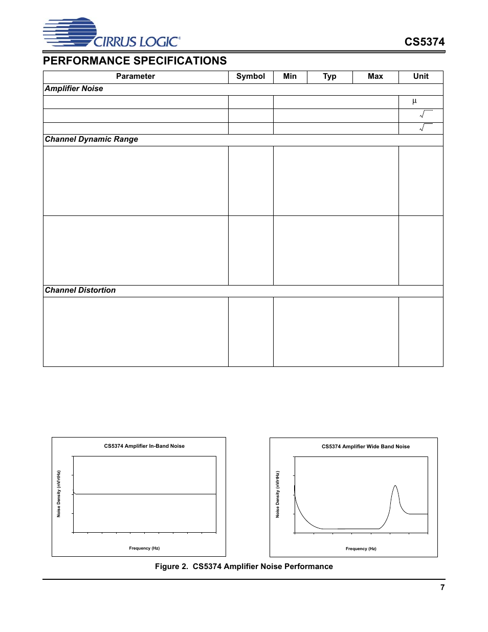 Performance specifications, Figure 2. cs5374 amplifier noise performance, Cs5374 | Cirrus Logic CS5374 User Manual | Page 7 / 44