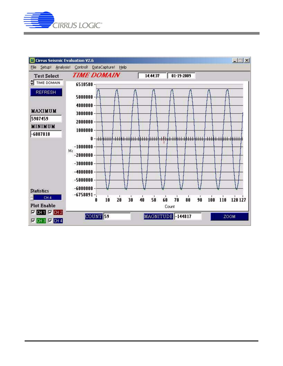 4 analysis panel, Cdb5374 | Cirrus Logic CDB5374 User Manual | Page 44 / 78