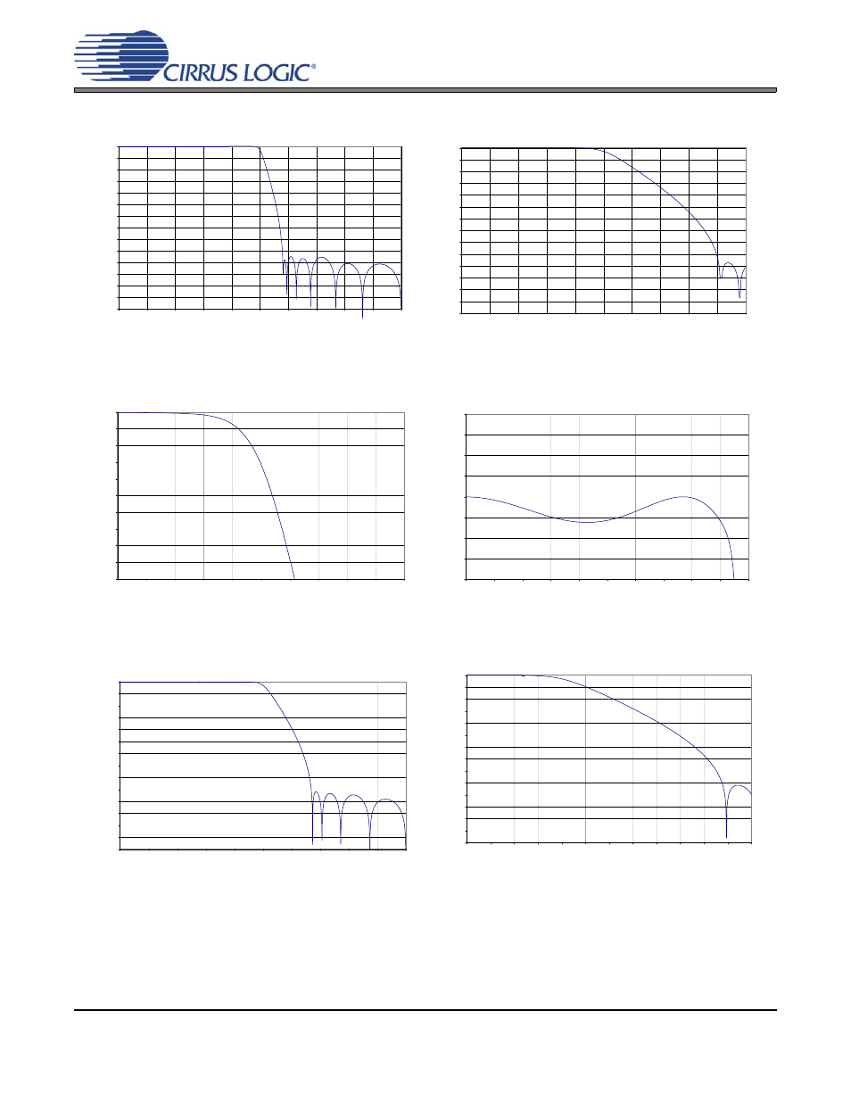 Figure 1. single-speed mode stopband rejection, Figure 2. single-speed mode transition band, Figure 4. single-speed mode passband ripple | Figure 5. double-speed mode stopband rejection, Figure 6. double-speed mode transition band, Cs5381 | Cirrus Logic CS5381 User Manual | Page 8 / 24