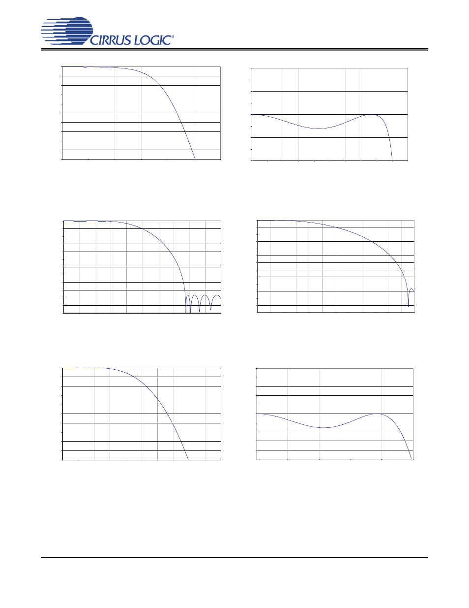 Figure 8. double-speed mode passband ripple, Figure 9. quad-speed mode stopband rejection, Figure 10. quad-speed mode transition band | Figure 12. quad-speed mode passband ripple, Cs5381 | Cirrus Logic CS5381 User Manual | Page 9 / 24