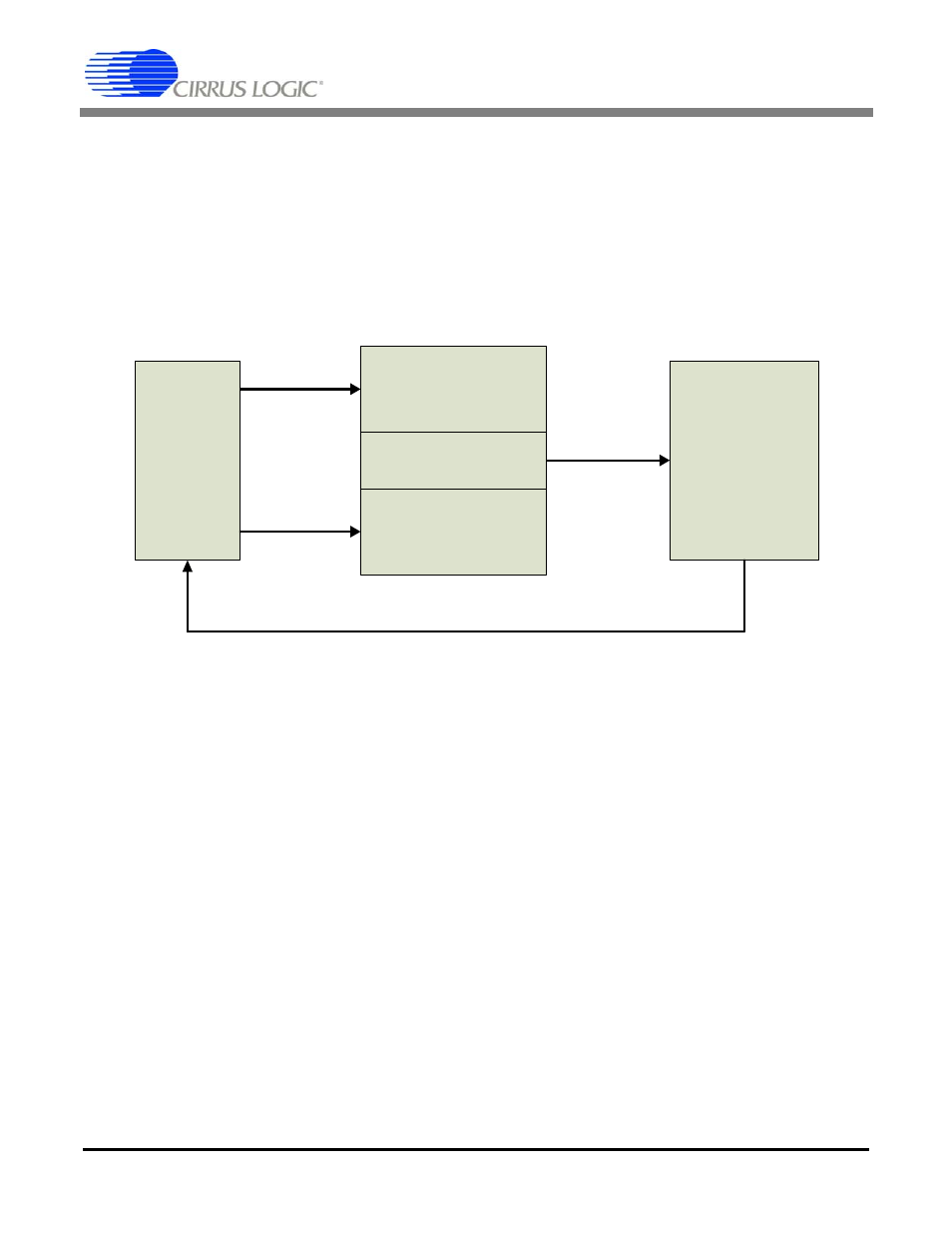 An331, Demonstrating the technique | Cirrus Logic AN331 User Manual | Page 5 / 8