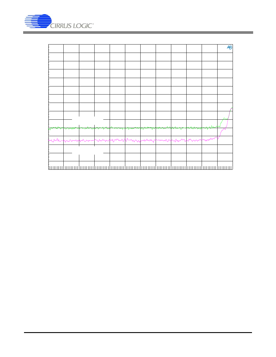 An331, Stereo mode mono mode | Cirrus Logic AN331 User Manual | Page 6 / 8