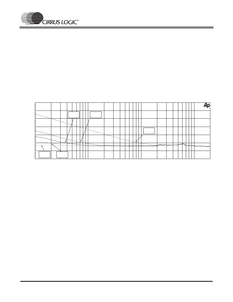 Capacitor size on reference voltage pin(s), Figure 5. cs5381 thd+n vs. frequency, An234 | Cirrus Logic AN234 User Manual | Page 6 / 7