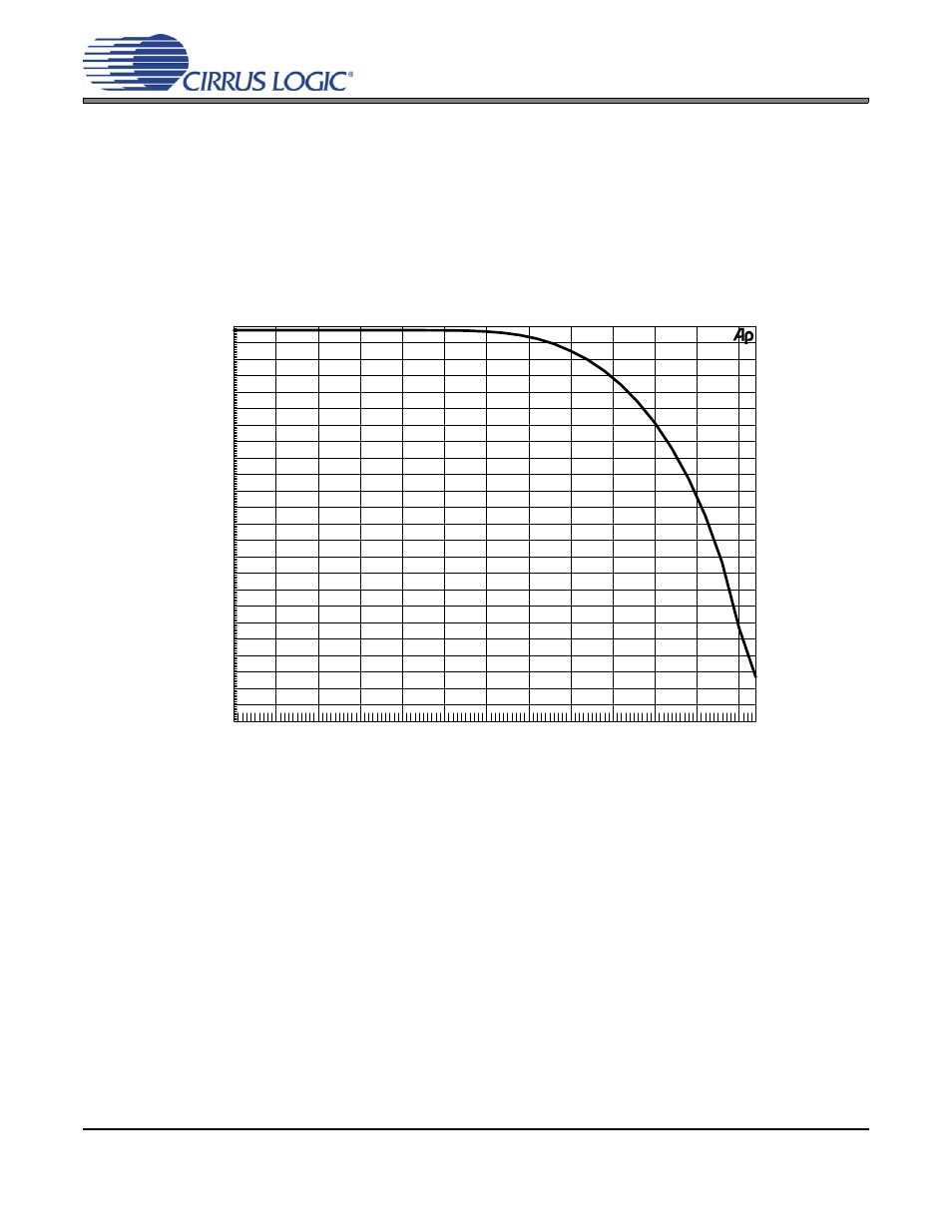 3 filter response, Figure 1. transitional band, 48 khz out, Crd5381 | Cirrus Logic CRD5381 User Manual | Page 7 / 24