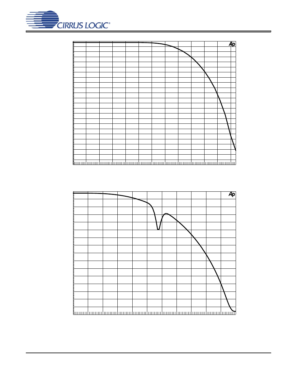 Figure 2. transitional band, 96 khz out, Figure 3. transitional band, 192 khz out, Crd5381 | Cirrus Logic CRD5381 User Manual | Page 8 / 24