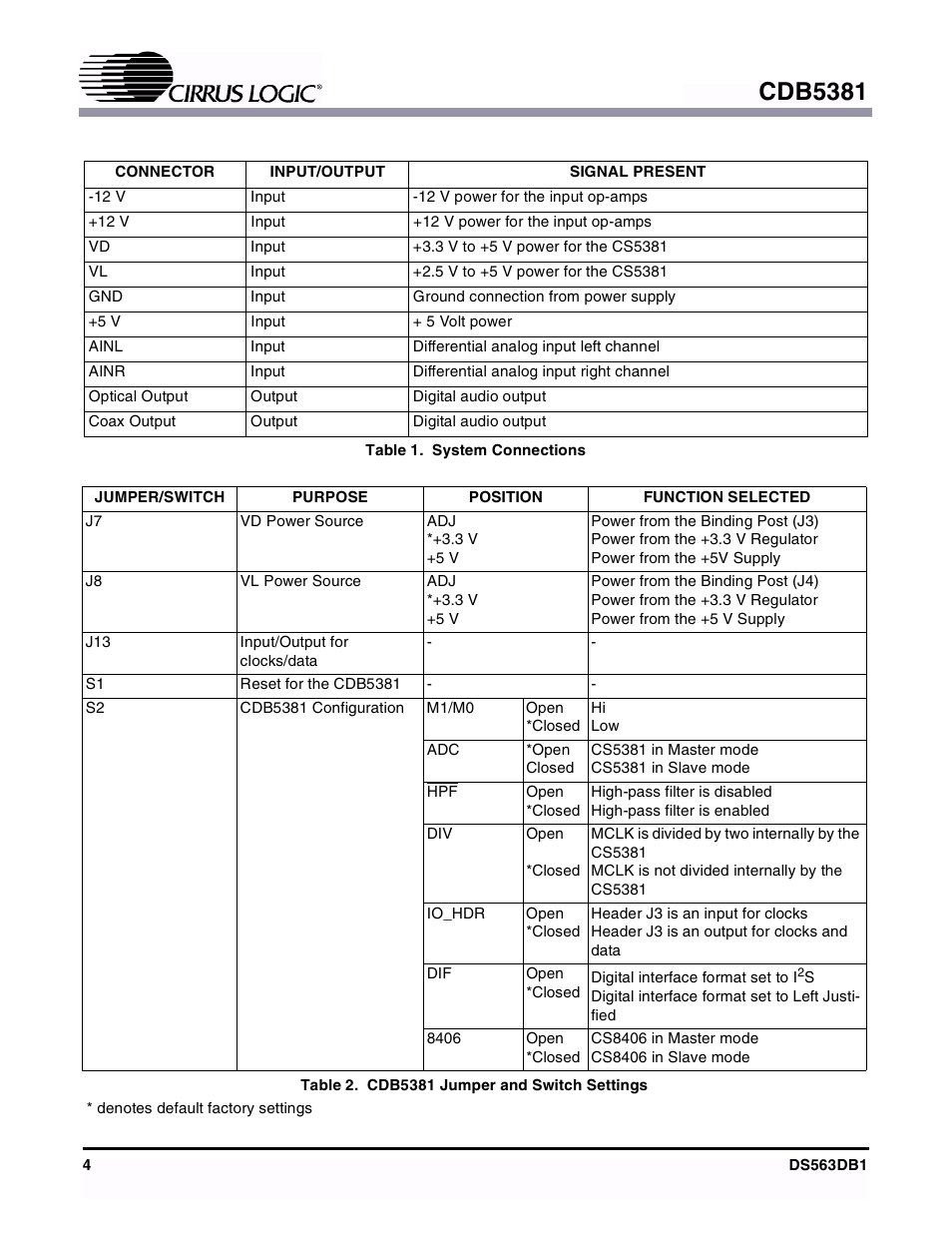 Cdb5381 | Cirrus Logic CDB5381 User Manual | Page 4 / 16