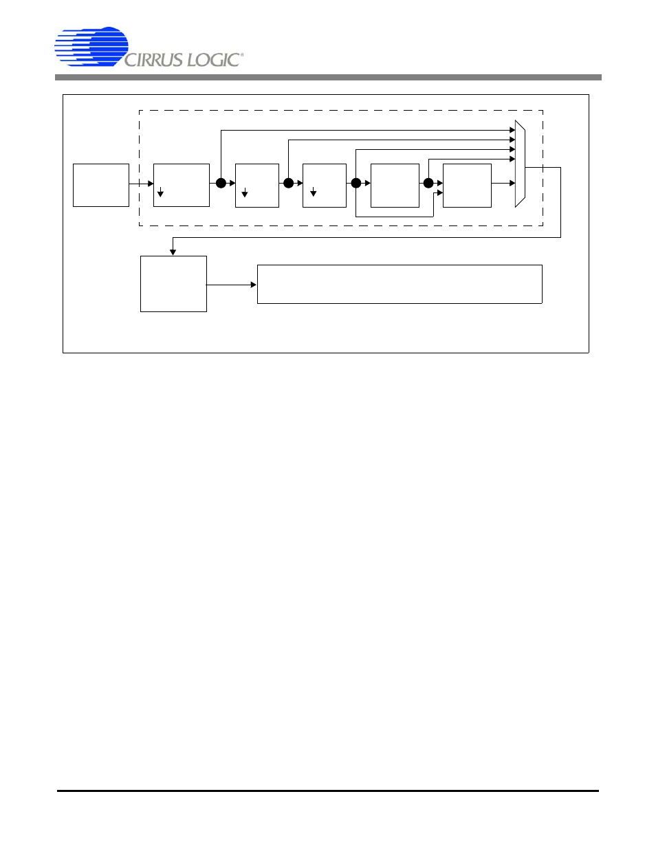 Digital filter initialization, 1 filter coefficient selection, 2 filter configuration options | Figure 21. digital filter stages, Cs5376a | Cirrus Logic CS5376A User Manual | Page 41 / 106