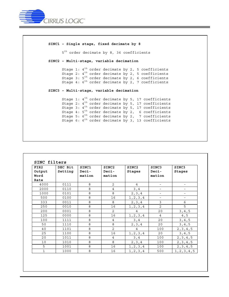 Figure 24. sinc filter stages, Table 9. sinc filter configurations, Cs5376a | Cirrus Logic CS5376A User Manual | Page 44 / 106