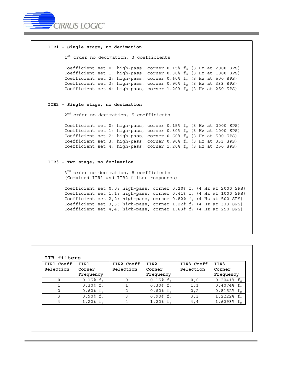 Figure 29. iir filter stages, Table 17. iir filter characteristics, Are described in figure 29 and table 17 | Cs5376a, Iir filters | Cirrus Logic CS5376A User Manual | Page 57 / 106