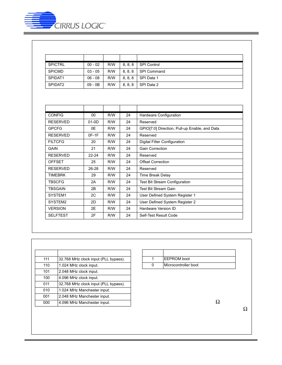 Table 3. spi and digital filter registers, Table 4. pll and boot mode reset configurations, Cs5378 | Spi registers digital filter registers | Cirrus Logic CS5378 User Manual | Page 11 / 88