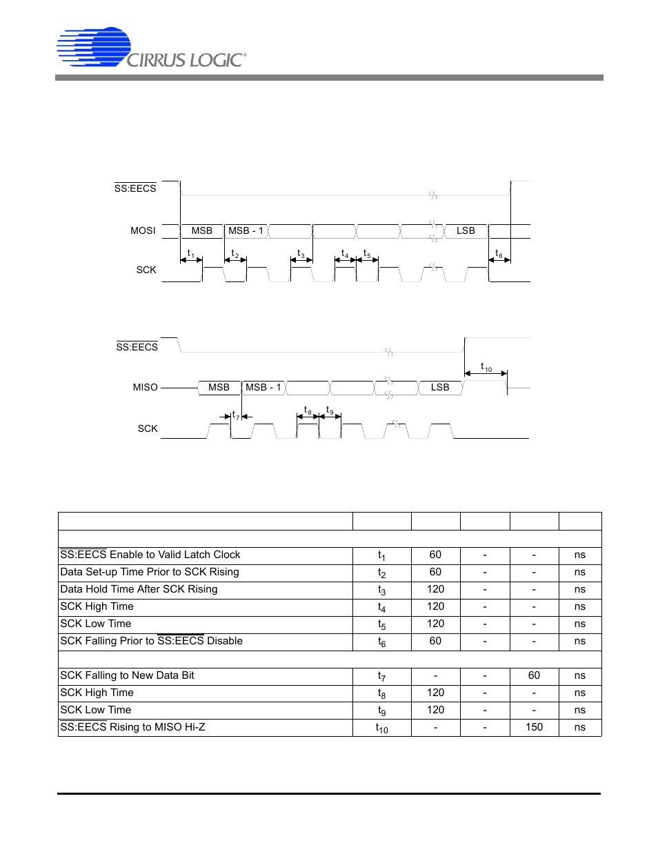 Switching characteristics, Figure 4. mosi write timing in spi slave mode, Figure 5. miso read timing in spi slave mode | Cs5378 | Cirrus Logic CS5378 User Manual | Page 14 / 88