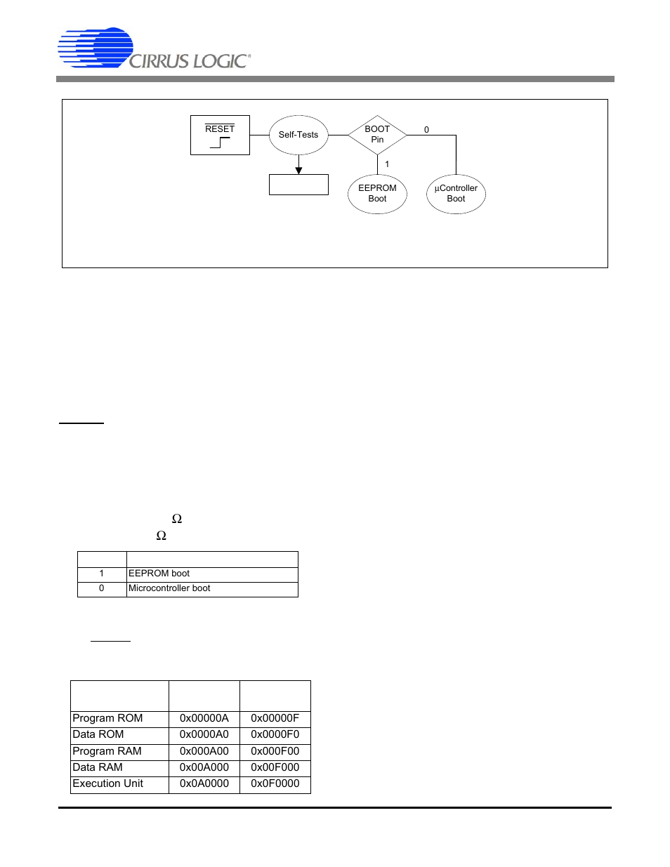 Reset control, 1 pin descriptions, 2 reset self-tests | 3 boot configurations, Pin descriptions, Reset self-tests, Boot configurations, Figure 11. reset control block diagram, Cs5378, 1 pin descriptions reset - pin 18 | Cirrus Logic CS5378 User Manual | Page 21 / 88