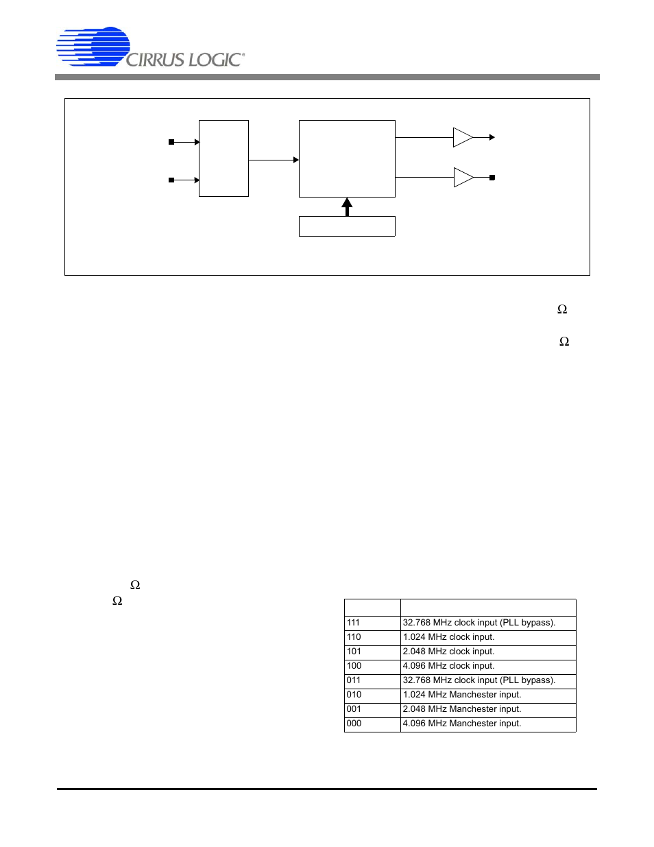 Pll and clock generation, 1 pin descriptions, 2 pll mode select | 3 synchronous clocking, Pin descriptions, Pll mode select, Synchronous clocking, Figure 12. clock generation block diagram, Table 5. pll mode selections, Cs5378 | Cirrus Logic CS5378 User Manual | Page 22 / 88