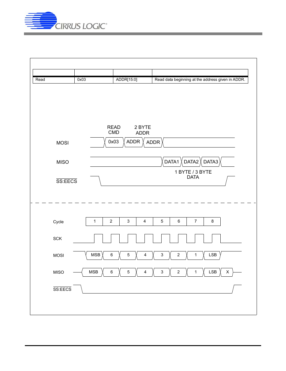 Figure 15. eeprom serial read transactions, Cs5378, Serial read from eeprom | Cirrus Logic CS5378 User Manual | Page 26 / 88