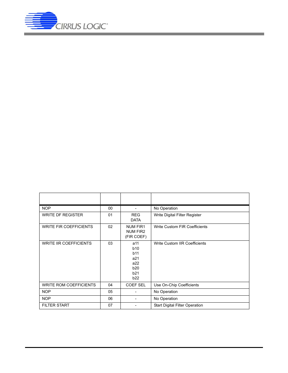 Table 7. eeprom boot configuration commands, Shown in table 7, Cs5378 | Sample command, Write rom coefficients - 0x04, Filter start - 0x07 | Cirrus Logic CS5378 User Manual | Page 28 / 88